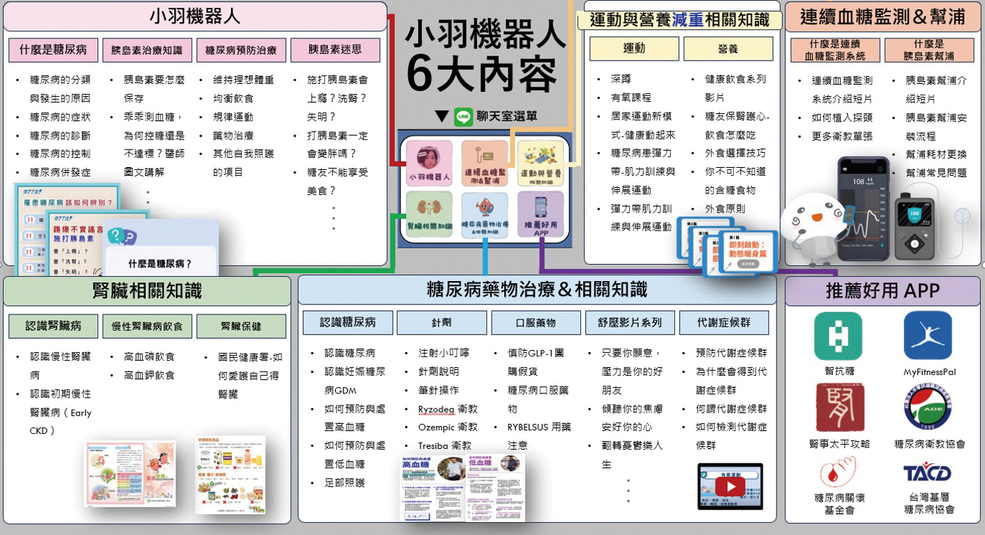小羽機器人功能